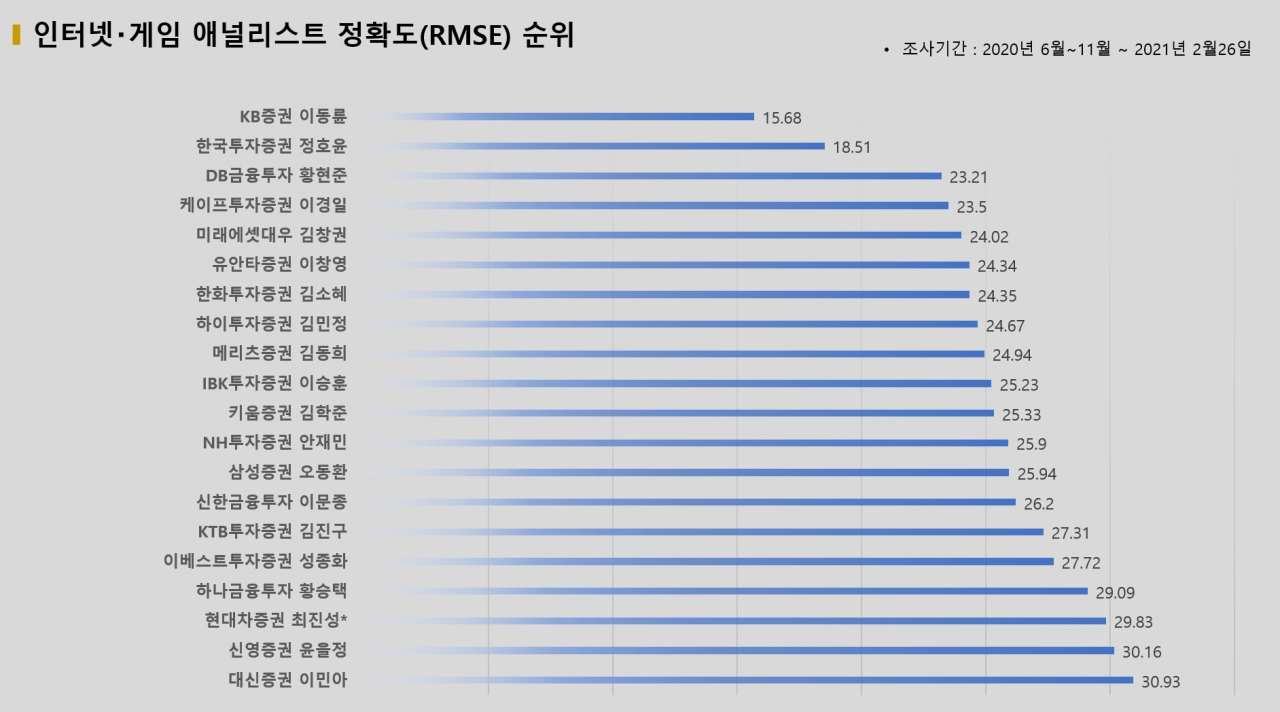 ?자료=빅터연구소 제공?