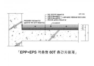 한화건설, 친환경 층간 차음재 공동 개발