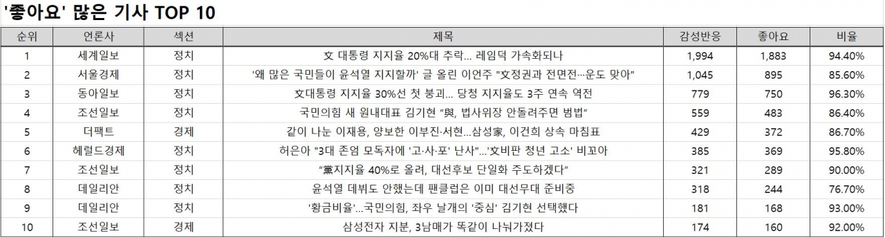 조선일보 '면역효과 떨어지는데… 文, 5주만에 아스트라 2차접종'