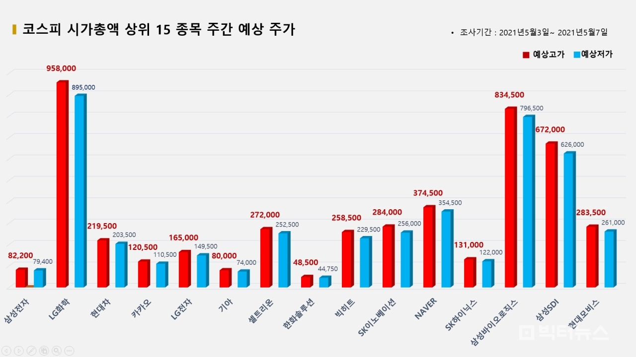 자료=빅터연구소 제공