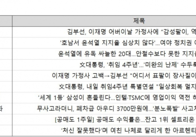 '화나요' 1위, 국민일보 '‘처신 잘못했다’며 여친 나체로 달리게 한 아르헨티나 남성'