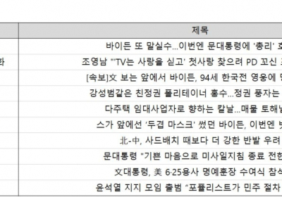 댓글 1위, 연합뉴스 '바이든 또 말실수…이번엔 문대통령에 '총리' 호칭'