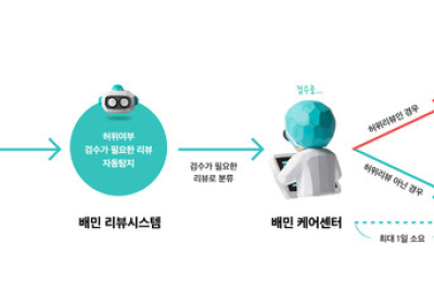 배달앱 허위리뷰 조작업자에 실형 확정