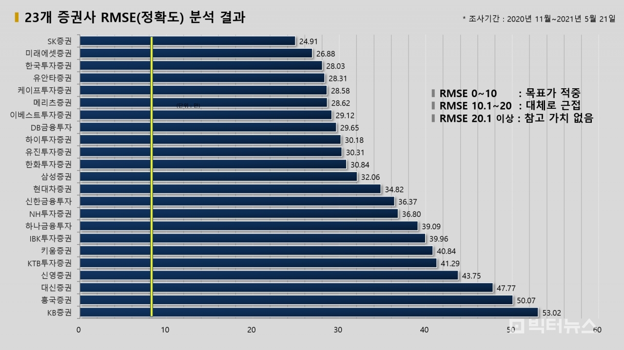 자료=빅터연구소 제공