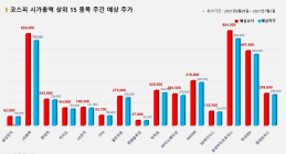 <빅터뉴스 주가 예측> 코스피 시가총액 상위 15선_6월28일