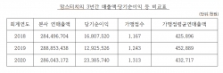 자료=공정거래위원회