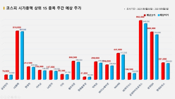 <빅터뉴스 주가 예측> 코스피 시가총액 상위 15선_8월30일