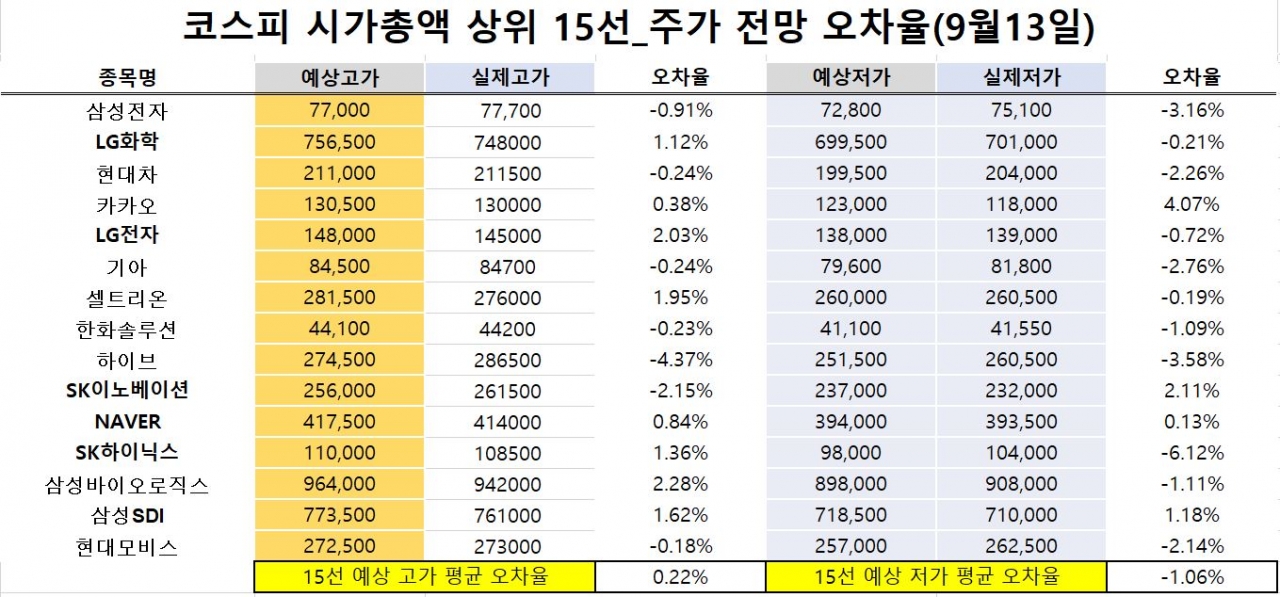 자료=비즈빅데이터연구소 제공