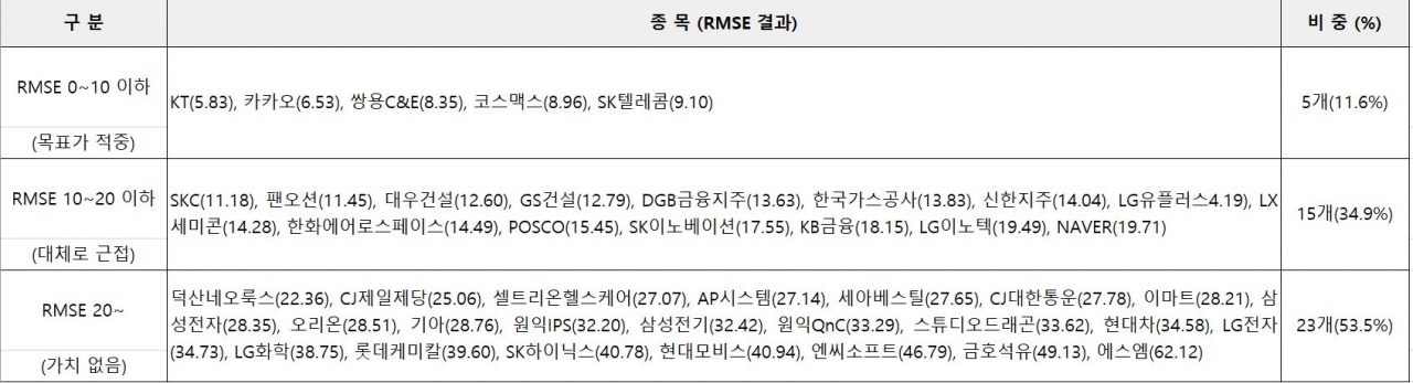 3월 다수추천 자료=비즈빅데이터연구소 제공<br>