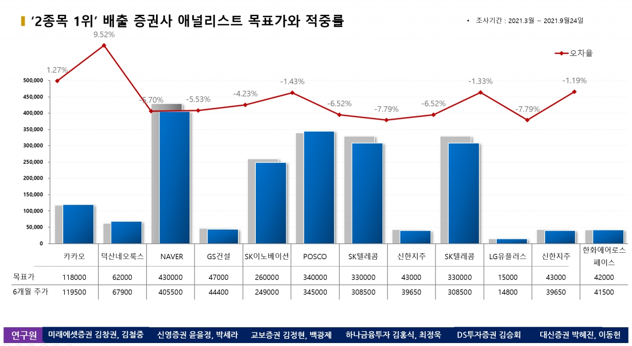 자료=비즈빅데이터연구소 제공<br>