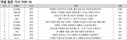 댓글 1위, 조선일보 '대장동이 치적이라던 이재명, 돌연 성남시에 “부당이득 환수하라”'