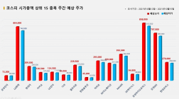 <빅터뉴스 주가 예측> 코스피 시가총액 상위 15선_10월12일