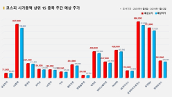 <빅터뉴스 주가 예측> 코스피 시가총액 상위 15선_11월 8일