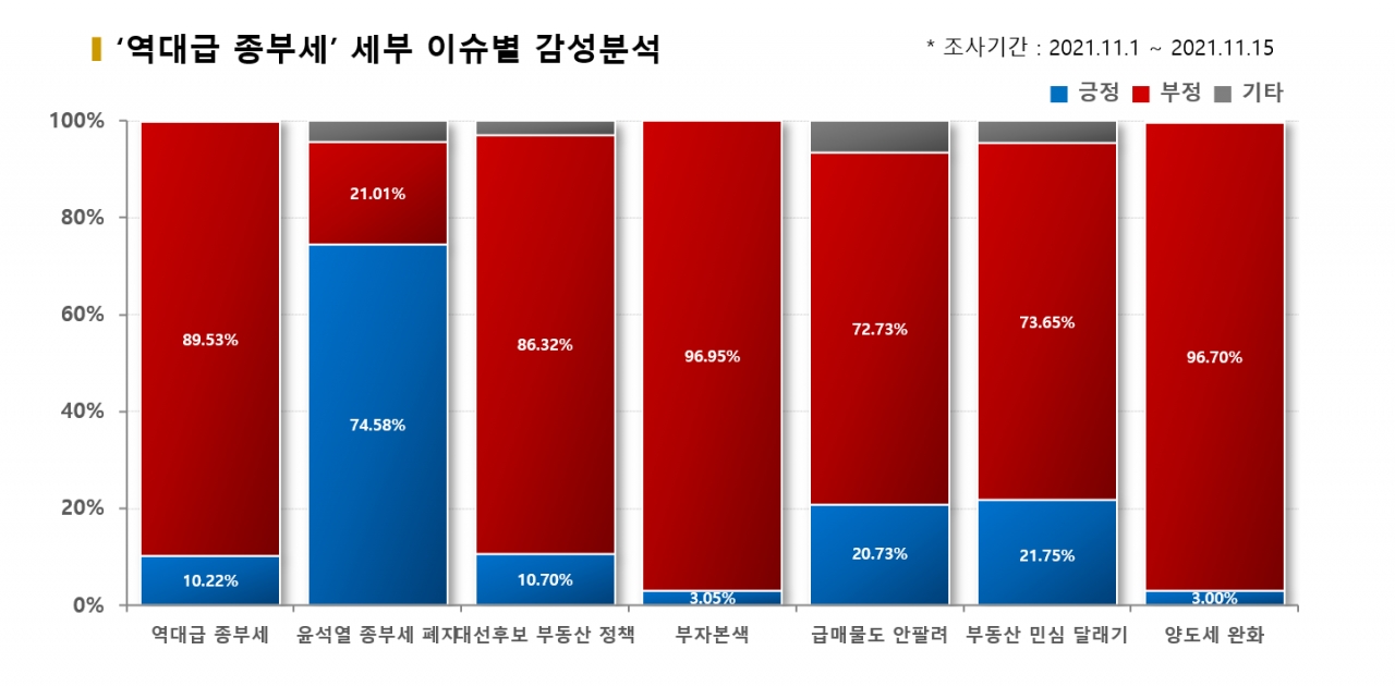 자료=비즈빅데이터연구소 제공