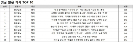 댓글 1위, 중앙일보 '