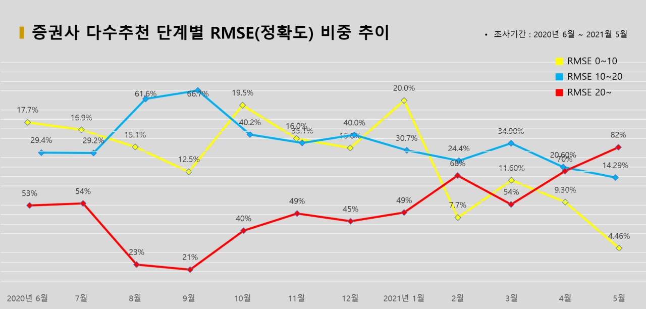 자료=비즈빅데이터연구소 제공