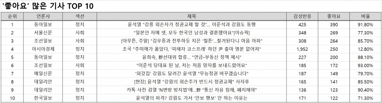 자료=비즈빅데이터연구소 제공<br>