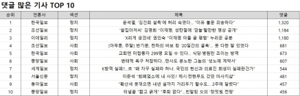 댓글 1위, 한국일보 '윤석열, '김건희 설득'에 허리 숙였다... 