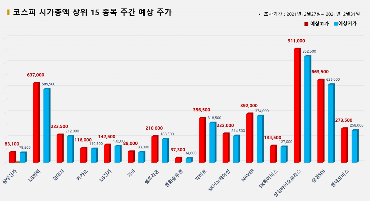 자료=비즈빅데이터연구소 제공<br>