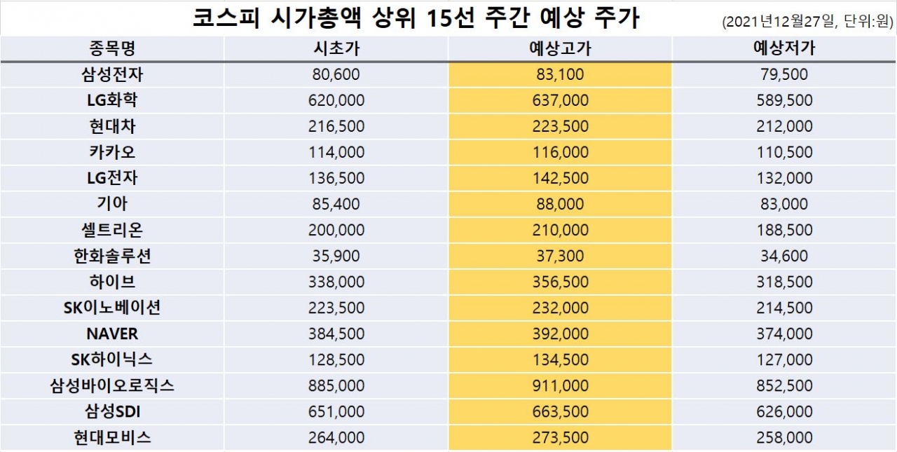 자료=비즈빅데이터연구소 제공<br>