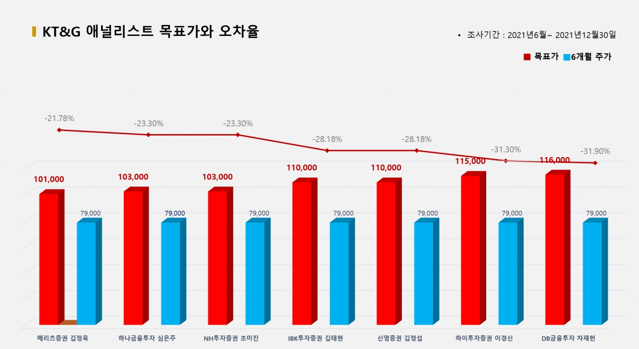 자료=비즈빅데이터연구소 제공<br>