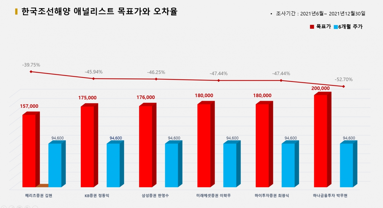 자료=비즈빅데이터연구소 제공<br>