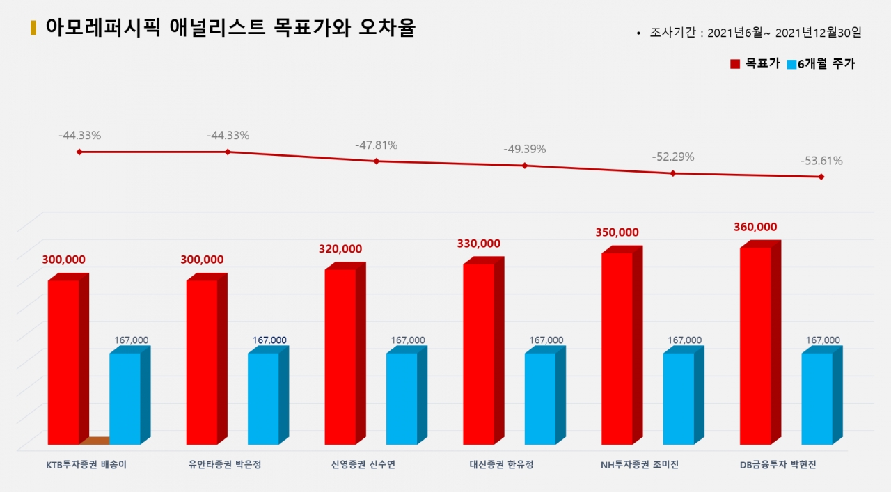 자료=비즈빅데이터연구소 제공<br>