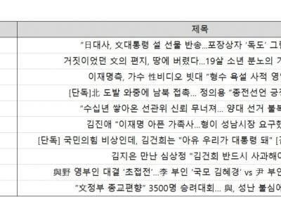 댓글 1위, 조선일보 '“日대사, 文대통령 설 선물 반송...포장상자 ‘독도’ 그림에 항의”'