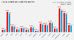 <빅터뉴스 주가 예측> 코스피 시가총액 상위 15선_1월24일