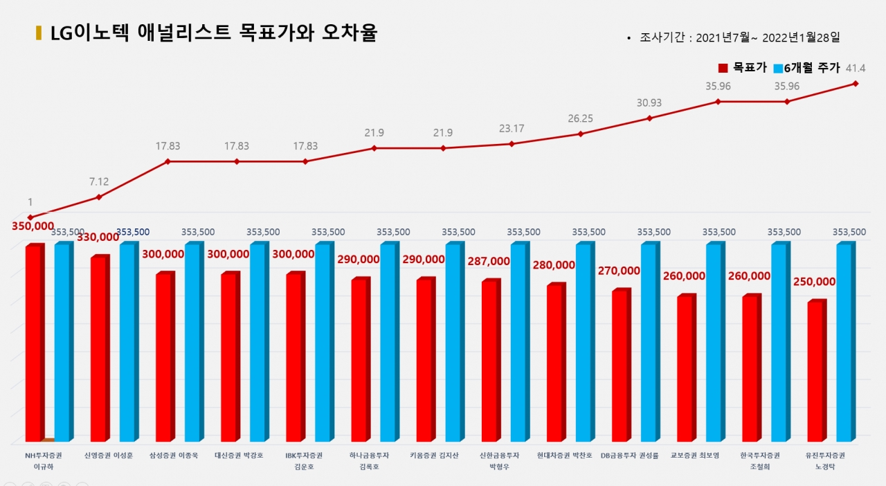 자료=비즈빅데이터연구소