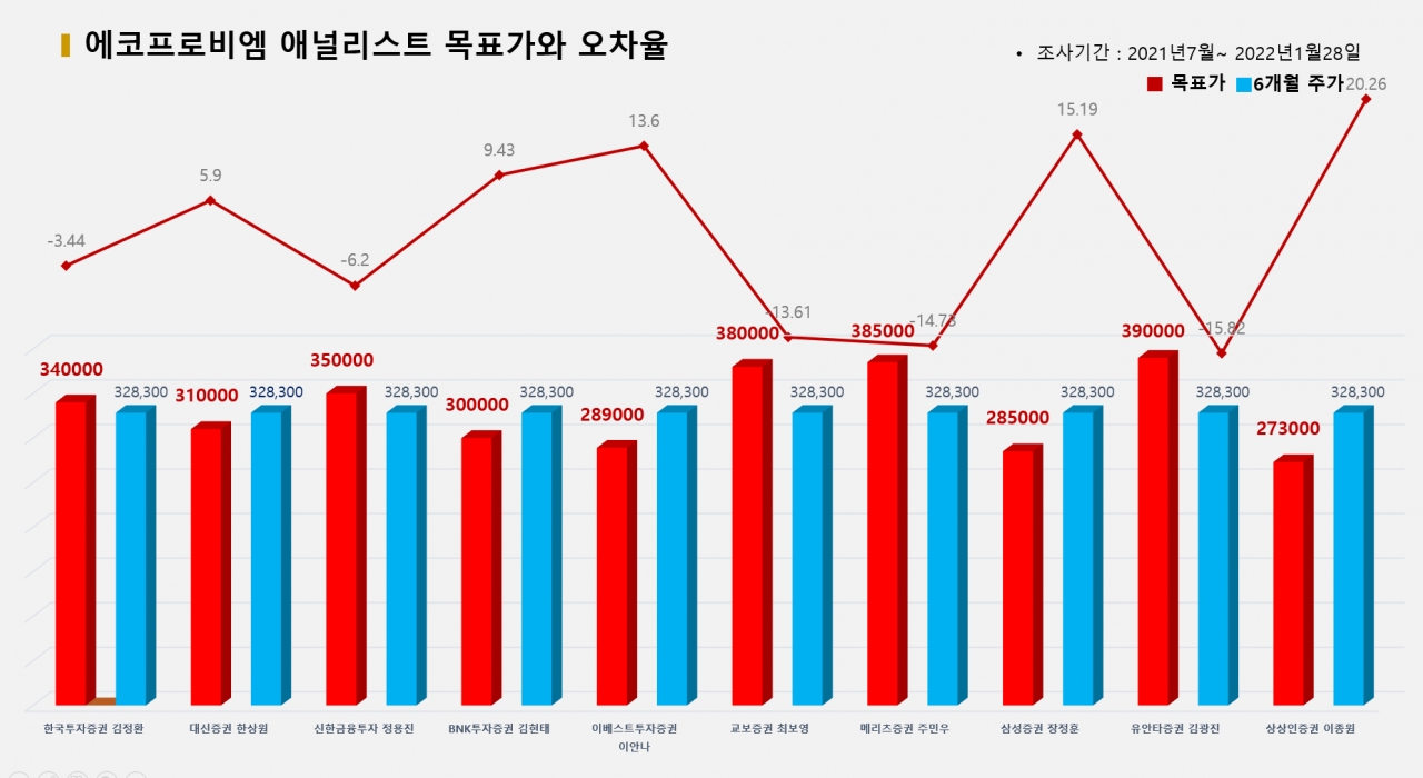 자료=비즈빅데이터연구소