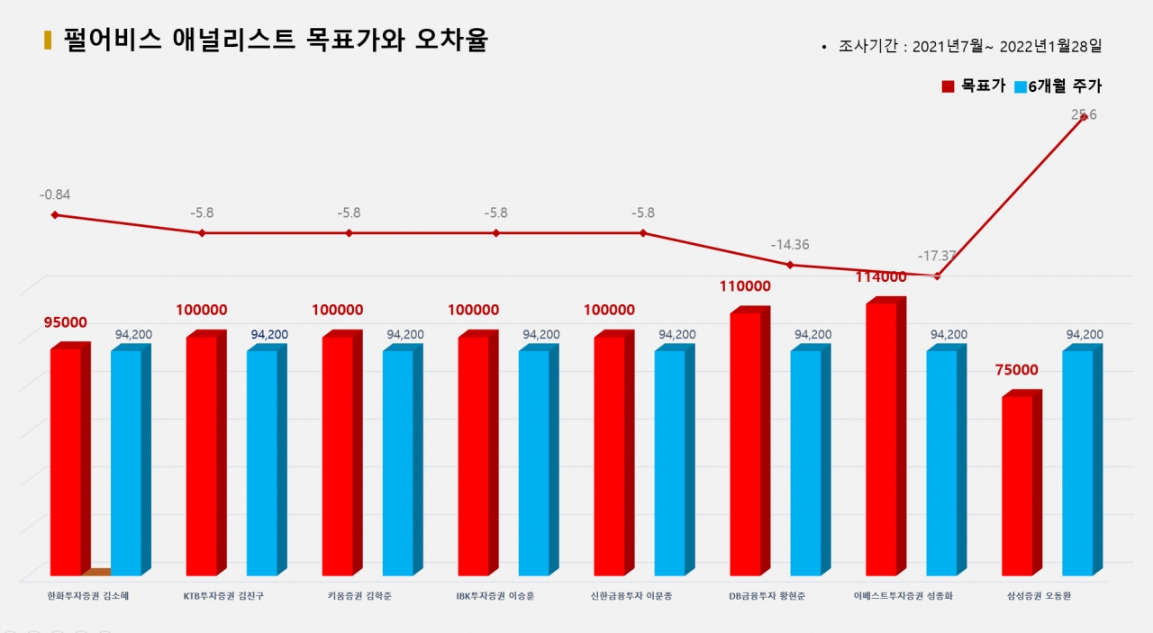 자료=비즈빅데이터연구소