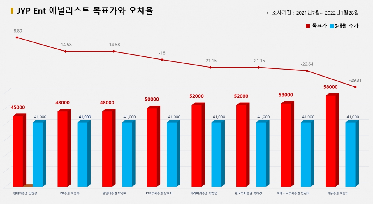 자료=비즈빅데이터연구소