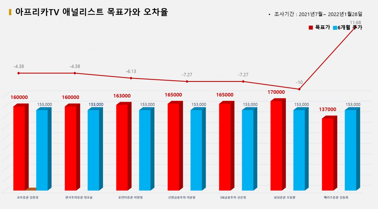 자료=비즈빅데이터연구소