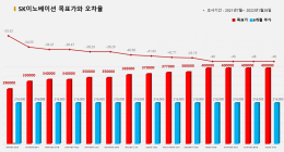 <증권리포트 분석-2021년7월> 그래픽 뉴스② 적중 애널리스트 전무 종목