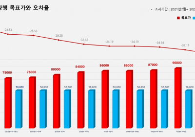 <증권리포트 분석-2021년7월> 그래픽 뉴스③ 적중 애널리스트 전무 종목