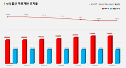 <증권리포트 분석-2021년7월> 그래픽 뉴스⑤ 적중 애널리스트 전무 종목