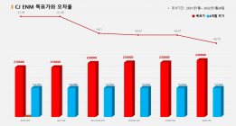 <증권리포트 분석-2021년7월> 그래픽 뉴스⑥ 적중 애널리스트 전무 종목