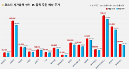 <빅터뉴스 주가 예측> 코스피 시가총액 상위 15선_2월 14일