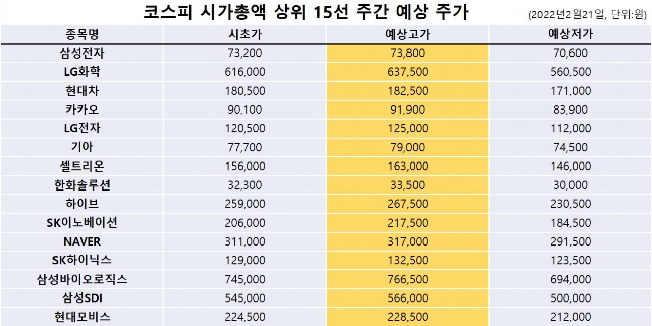 자료=비즈빅데이터연구소 제공<br>