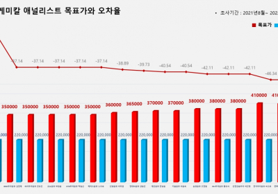 <증권리포트 분석-2021년8월> 그래픽 뉴스 ① 적중 종목