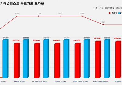 <증권리포트 분석-2021년8월> 그래픽 뉴스 ② 적중 종목