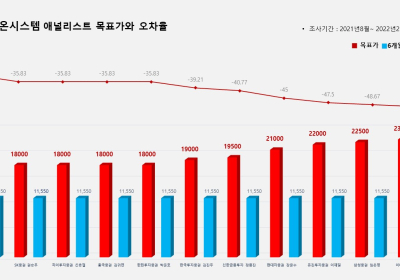 <증권리포트 분석-2021년8월> 그래픽 뉴스 ④ 애널리스트 전무 종목?