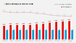 <증권리포트 분석-2021년8월> 그래픽 뉴스 ④ 애널리스트 전무 종목?