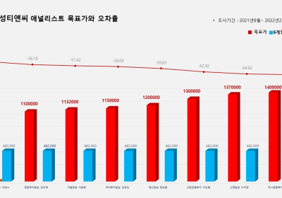 <증권리포트 분석-2021년8월> 그래픽 뉴스 ⑥ 애널리스트 전무 종목?