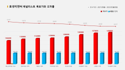 <증권리포트 분석-2021년8월> 그래픽 뉴스 ⑥ 애널리스트 전무 종목?