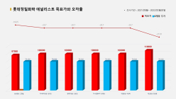 <증권리포트 분석-2021년8월> 그래픽 뉴스 ⑦ 애널리스트 전무 종목?