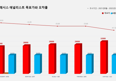 <증권리포트 분석-2021년8월> 그래픽 뉴스 ⑧ 애널리스트 전무 종목?