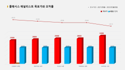 <증권리포트 분석-2021년8월> 그래픽 뉴스 ⑧ 애널리스트 전무 종목?