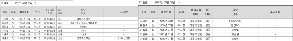 현대두산인프라코어 부사장이 왕(王)? 운전기사 '종 부리듯'